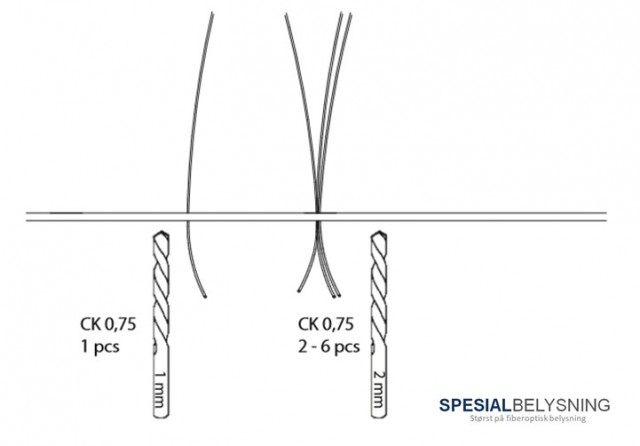 Eksempel montering av 0,7 mm fiber